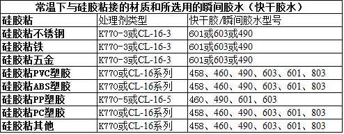 瞬間膠460膠水