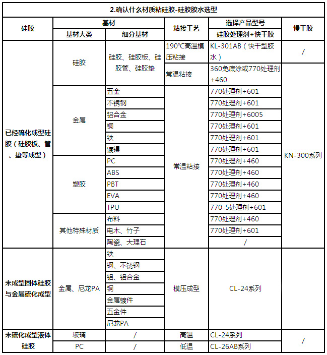 硅膠怎么粘