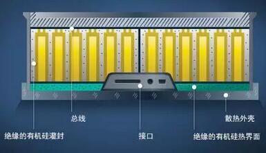 康利有機(jī)硅絕緣材料硅膠電池的應(yīng)用