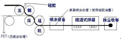 硅膠遮光片壓延示意圖