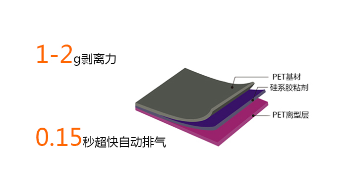 涂布硅膠膠水