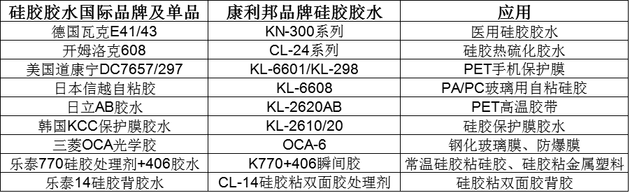 硅膠專用膠水品牌排行榜