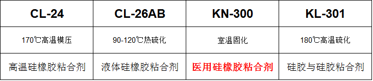 硅橡膠粘合劑