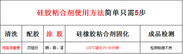 硅橡膠粘合劑使用方法