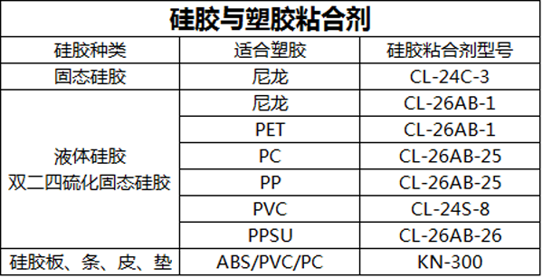 硅膠與塑膠粘合劑