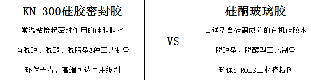 硅膠密封膠與硅酮玻璃膠區(qū)別