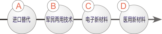 康利邦硅膠膠水優(yōu)勢