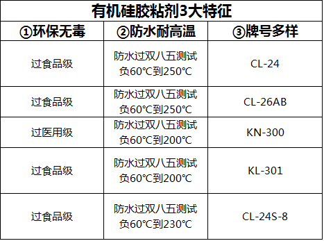 有機(jī)硅膠粘劑特性