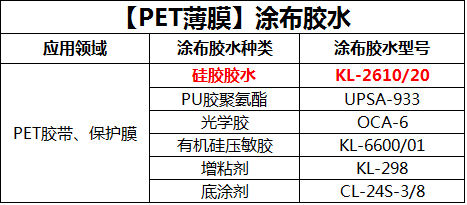 涂布膠水的種類