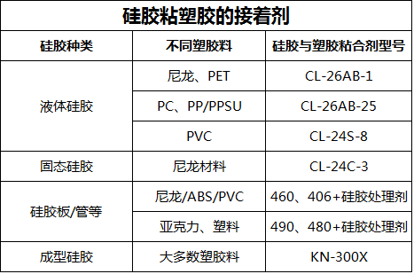 硅膠粘塑膠的接著劑