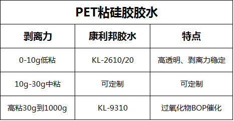 PET粘硅膠膠水