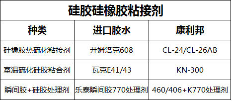 硅膠硅橡膠粘接劑