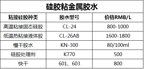 硅膠粘金屬膠水報(bào)價(jià)表