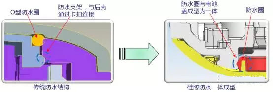 硅膠防水與傳統(tǒng)防水對(duì)比圖片