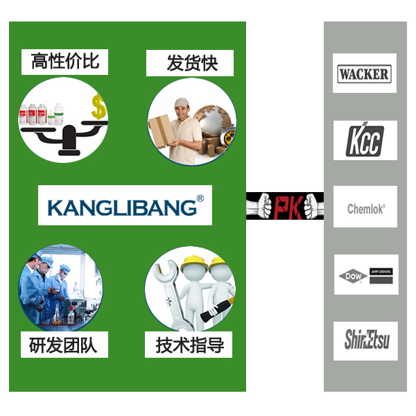 康利邦硅橡膠膠水與其他品牌對(duì)比