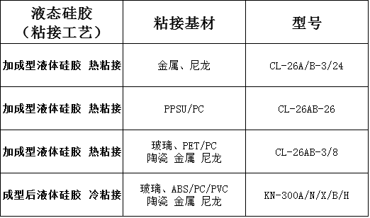 液體硅膠膠水