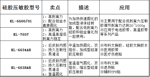 壓敏膠圖片