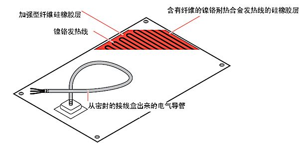 硅橡膠加熱器示意圖