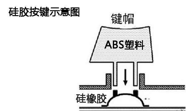 硅橡膠按鍵示意圖