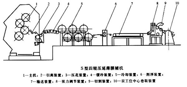 硅膠壓延成型工藝