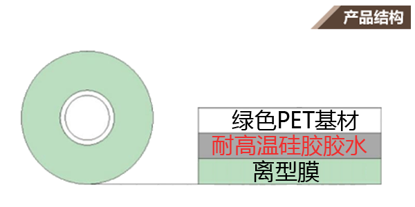 PET綠色高溫膠帶示意圖