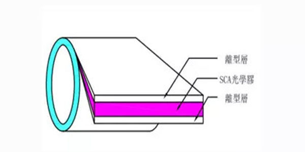 sca光學(xué)膠示意圖