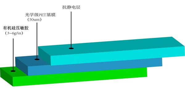 抗靜電PET膜