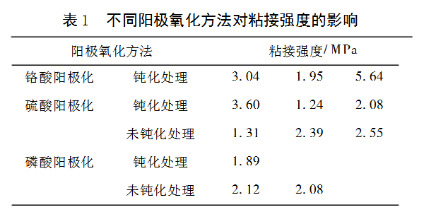 陽極氧化鋁粘接對比圖