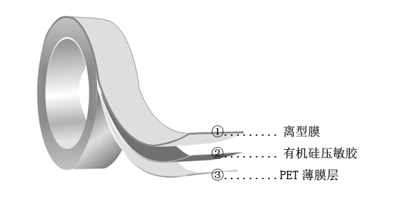 瑪拉膠帶