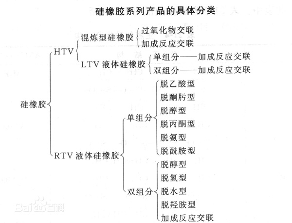 硅膠是什么