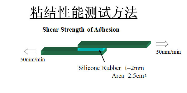 自粘性液體硅膠性能