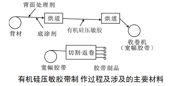 有機硅材料