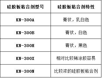 硅膠和金屬粘接方法