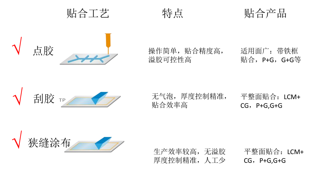 UV固化有機硅LOCA光學(xué)膠