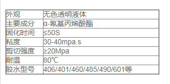 硅膠和什么膠水粘接力較強(qiáng)