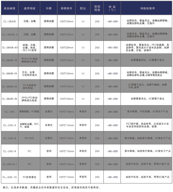 液體硅橡膠粘接劑