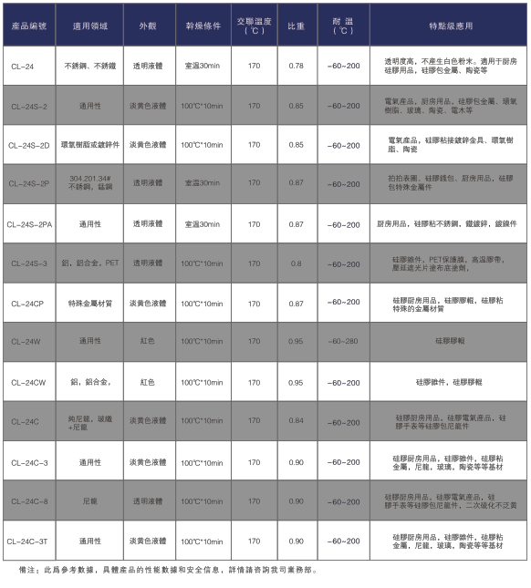 高溫硅膠膠水