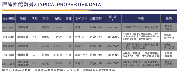 免處理硅膠膠水圖片